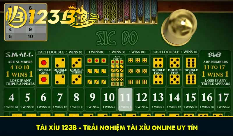 Tài xỉu 123B - Trải nghiệm tài xỉu online uy tín